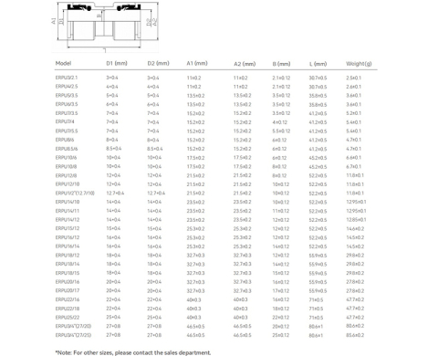 FCST-ERPU12/8 Push Fit Microduct Straight Connector ( 800 / Box )