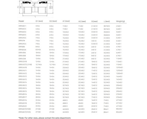 FCST-ERPU12/8 Microduct Straight Connector ( 800 / Box )